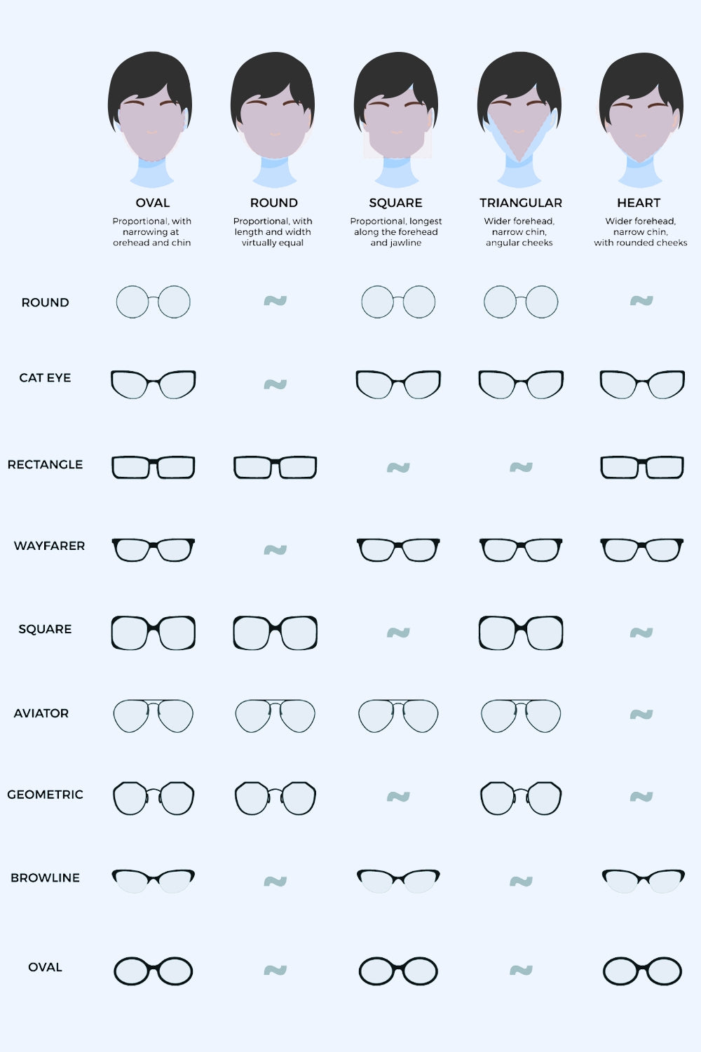 Structured cat-eye sunglasses worn by model different types